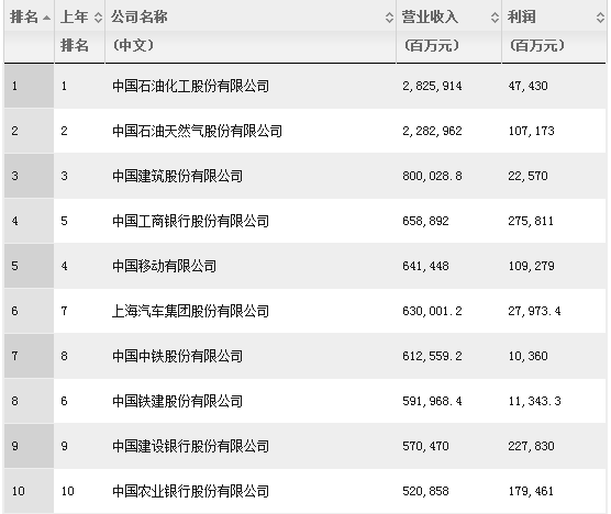 商城县GDP(3)