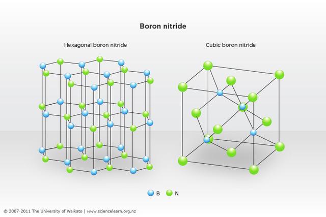 两倍 天然 金刚 金刚石 新材料 材料    核心提示:立方氮化硼的结构
