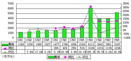 京东去年为何亏损？奖励刘强东期权就花了36亿