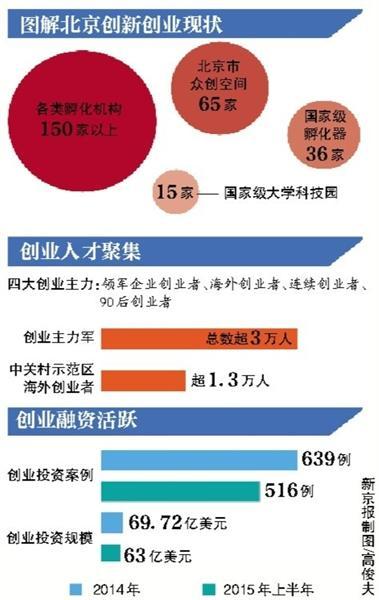 北京:科技转化收益七成可归科研人员