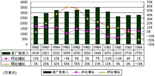 测绘公司业务员_广告公司业务员收入