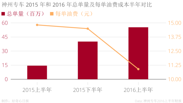 新政细则还没有出台，专车公司已经不好过了