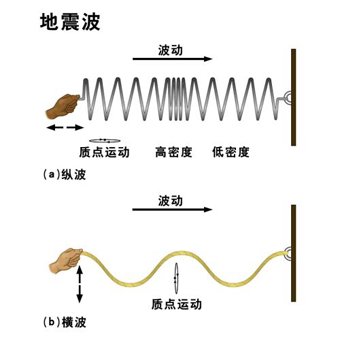 NASA测试地震警报系统 时间比以往缩短10倍