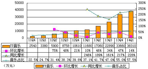 YYƱͼ⣺1.836Ԫ ͬ187%Ƚ4%