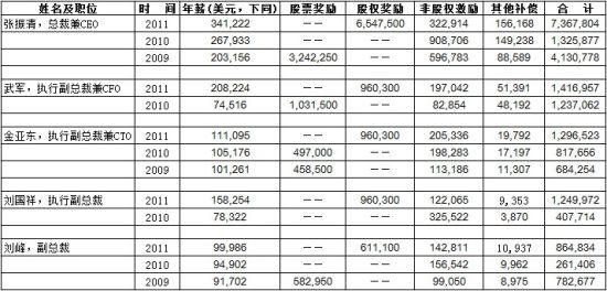五城联创手抄报_联创科技收入(2)