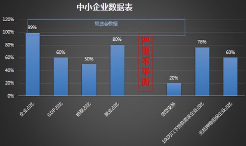 慧聪网杀入互联网金融 六大电商PK小额贷款