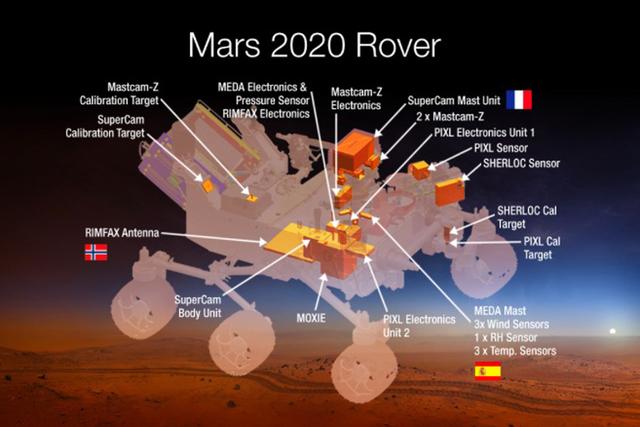 美国2020年再发射一辆火星车寻地外生命
