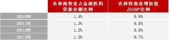 来源:中国人民银行、国家统计局 整理:企鹅智酷 来源:中国人民银行、国家统计局 整理:企鹅智酷