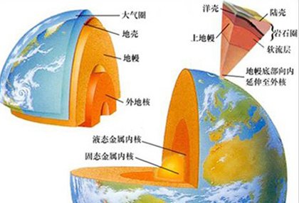 地球内部结构详细划分