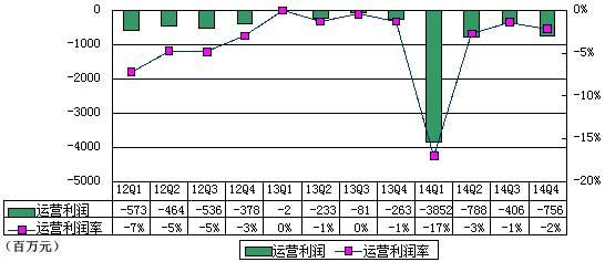 京东去年为何亏损？奖励刘强东期权就花了36亿