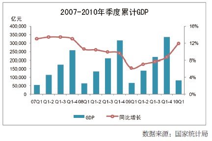 零售销售gdp_前瞻 今晚关注 恐怖数据 两大风险事件将是本周焦点