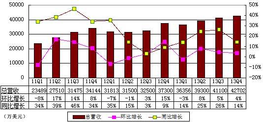 游戏gdp4_足球报:中超望为广州苏州带来10亿GDP,4天1轮每天有比赛