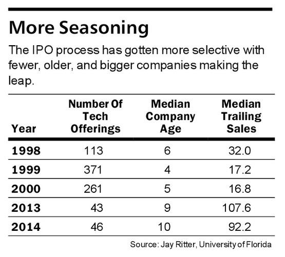 �����ܿ���Ͷ���߲��õ��Ļ�������ĭ����