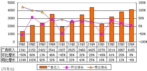 收入证明_收入网易邮箱(2)