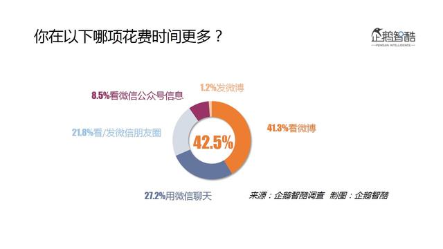 2016微博用户研究：新欢、旧爱、核心价值与迫切之疾