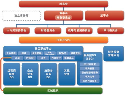 华为首次披露董事会名单:任正非在内共13人