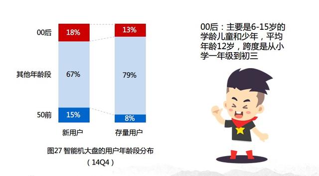 移动趋势报告：看看00后们如何用移动互联网