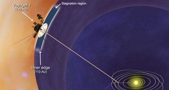 "旅行者一号"探测器抵达太阳系边缘新区域(图)