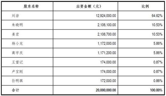 宋城演艺拟26亿并购六间房 进军互联网演艺业