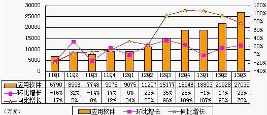 qq应用图标_qq空间应用 收入