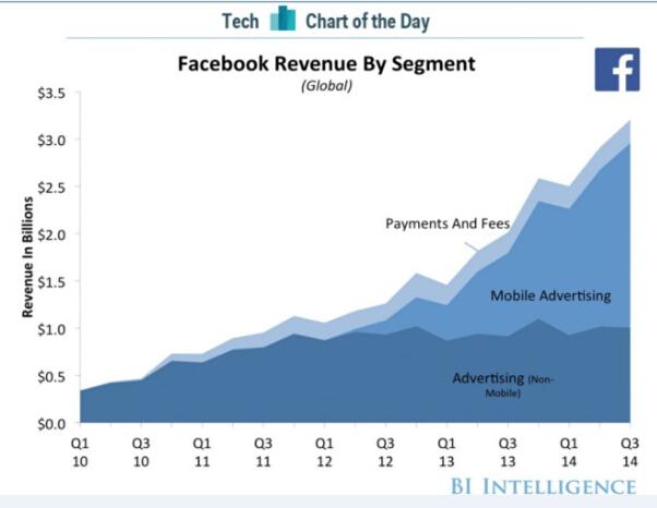 Facebook秘密狙杀谷歌计划大起底