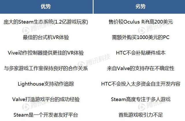 德银VR报告中文全版第六章:VR生态系统获得发展动力