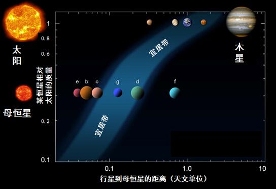 系外行星：一个遥不可及的美丽童话
