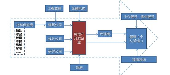 图片来源:wind 图片来源:wind