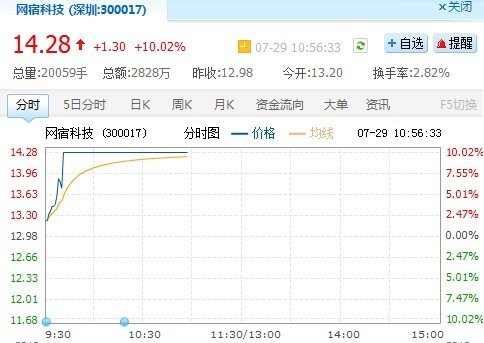 免税汽车_营业收入2万免税(3)