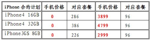 联通宣布iPhone4将于9月25日在中国大陆上市