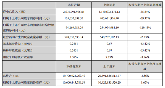 靠苹果撑起的中国女首富风光不再 公司高管集体减持股票