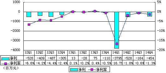 京东去年为何亏损？奖励刘强东期权就花了36亿
