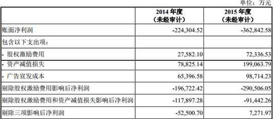 万达院线拟372亿收集团影视资产 复牌能否受益《魔兽》热播