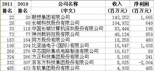 短信公司排名_网贷公司催收短信图片