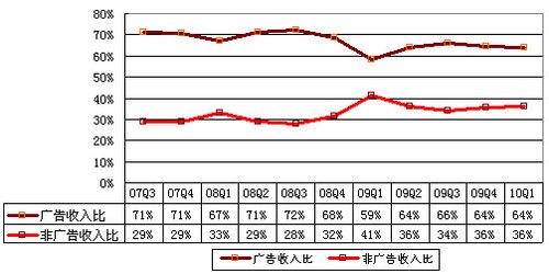 ͼһƱ2440ԪȽ93%