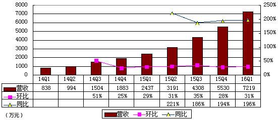 优酷2012年财报q1_优酷2012财报_优酷2010年财报