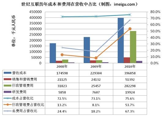 克拉玛依石油历年gdp数据_2021年上半年GDP百强出炉 这个城市人均GDP第一(3)