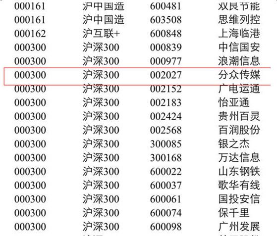 江南借壳半年后股票进入中证100和沪深300指数