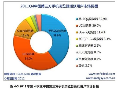 存准率 基准率_什么叫做投保加成率,投保加成率有什么作用?_浏览器 占有率