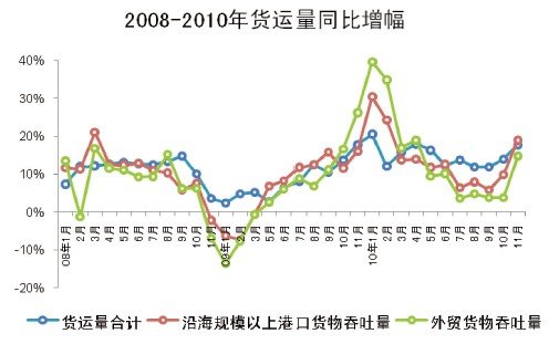 19年下半年经济形势_讨论研究当前经济形势和下半年经济工作