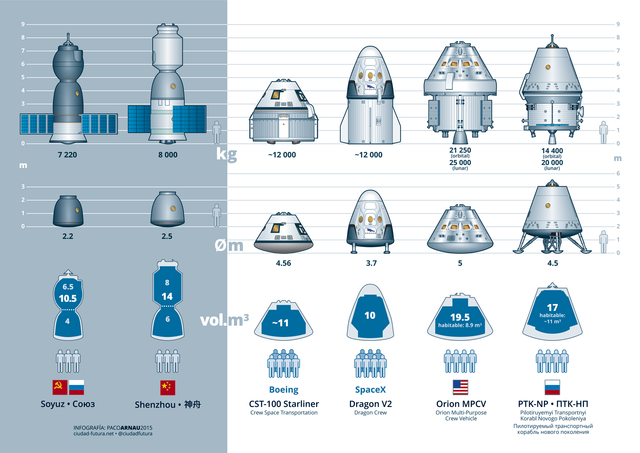 宇宙人口数量_中国人口数量变化图(2)