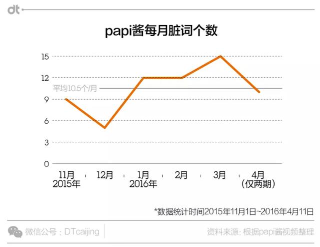 我们假扮广电总局审查员，看看papi酱有多“脏”