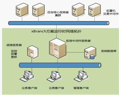 东南融通获微软最佳合作伙伴及解决方案奖