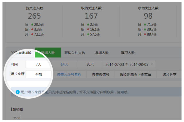 微信再次优化公号阅读数规则 新增更多统计项