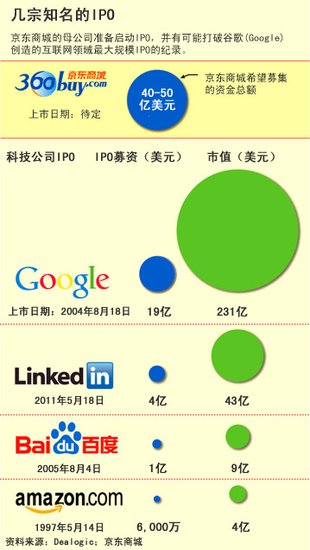 ���������繫˾����IPO֮�� ���Ͷ������