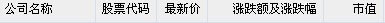 3月13日中国概念股普跌 无锡尚德暴跌23.85%