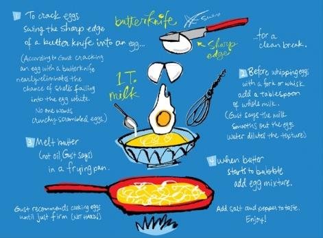 不一样的美食家TheyDraw&Cook 