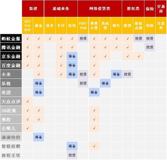 互联网公司如何玩转金融