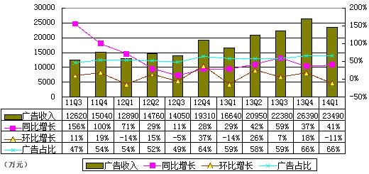 ˼ͼ⣺Ӫ4310 Ƚ39%