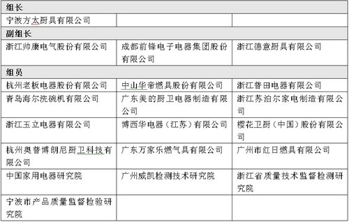 吸油烟机噪声标准年底修订：淘汰1/3现有产品